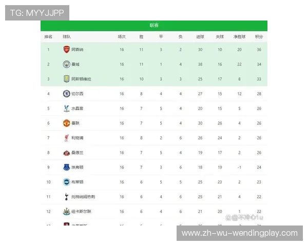 英超单季球队进球纪录